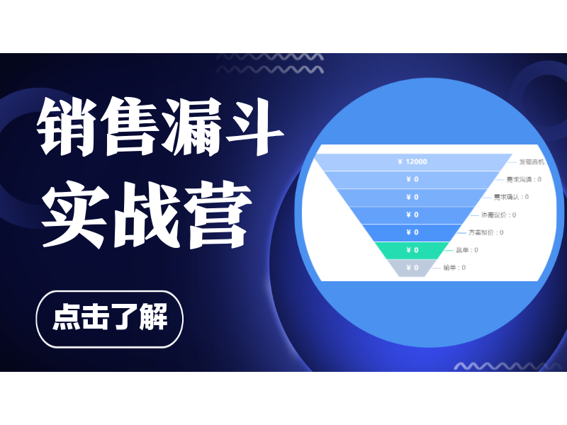 什么是销售漏斗？销售漏斗有什么功能？缩略图